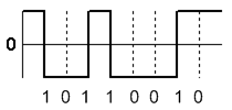 Figure 1: From wikipedia.org, licensed by CC BY-SA 3.0